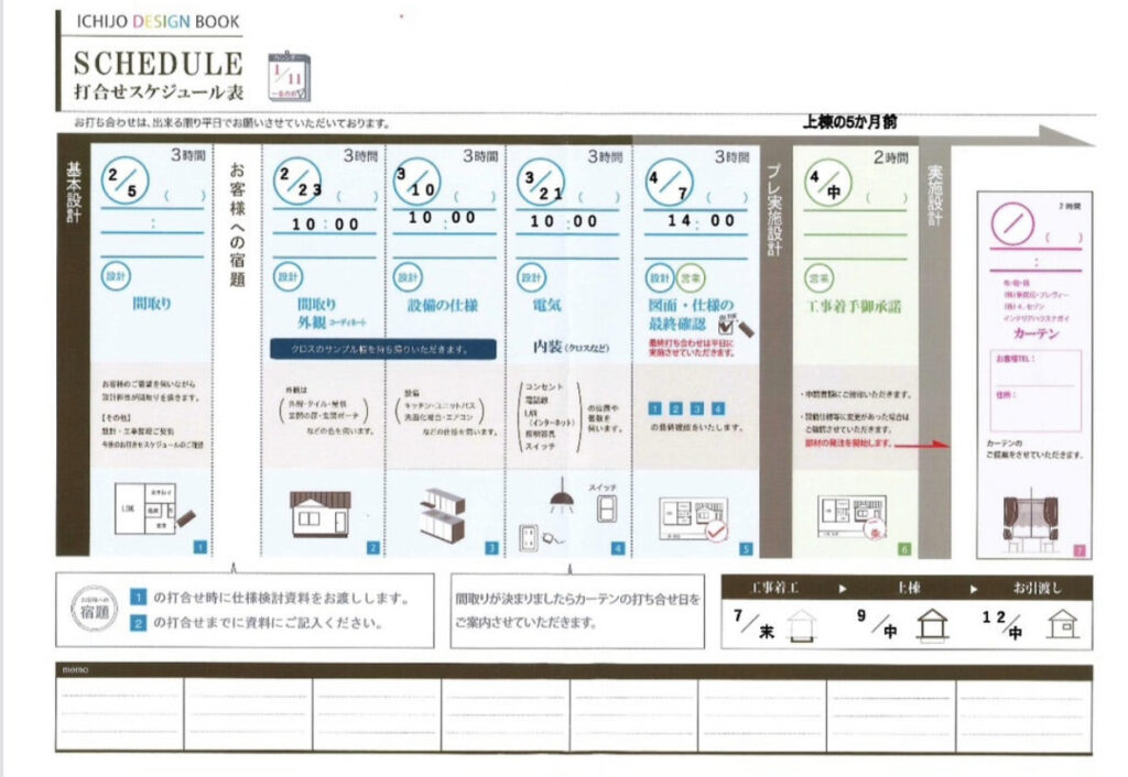 スケジュール表