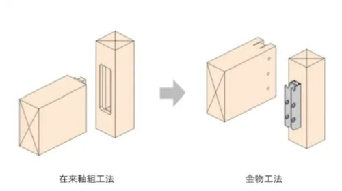 金物工法の図