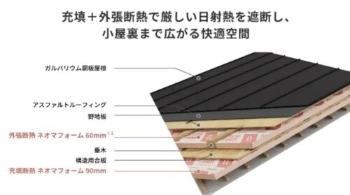 ネオマフォームの屋根断熱