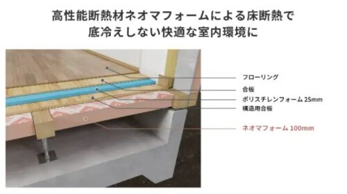 ネオマフォームの床断熱