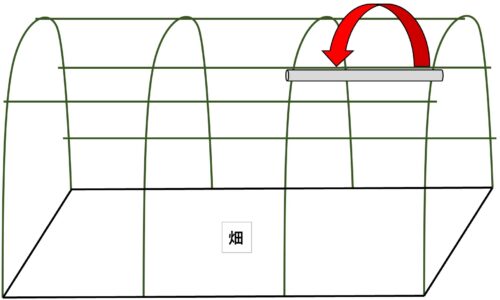 雨よけ自作手順のイラスト