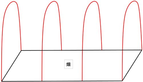 雨よけ自作手順のイラスト