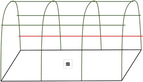 雨よけ自作手順のイラスト