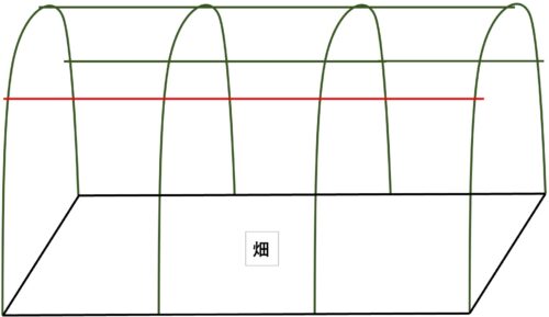 雨よけ自作手順のイラスト