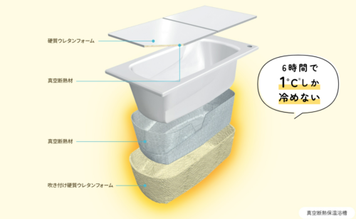 一条工務店　真空断熱保温浴槽